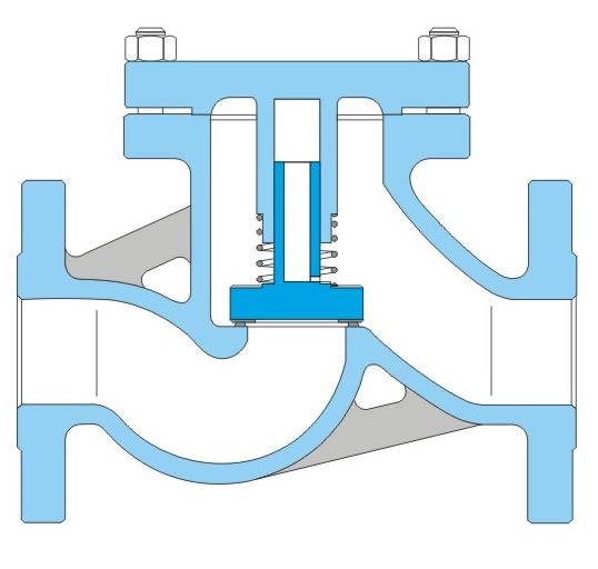 止回閥不能止回漏水原因分析 止回閥不能止回漏水原因分析